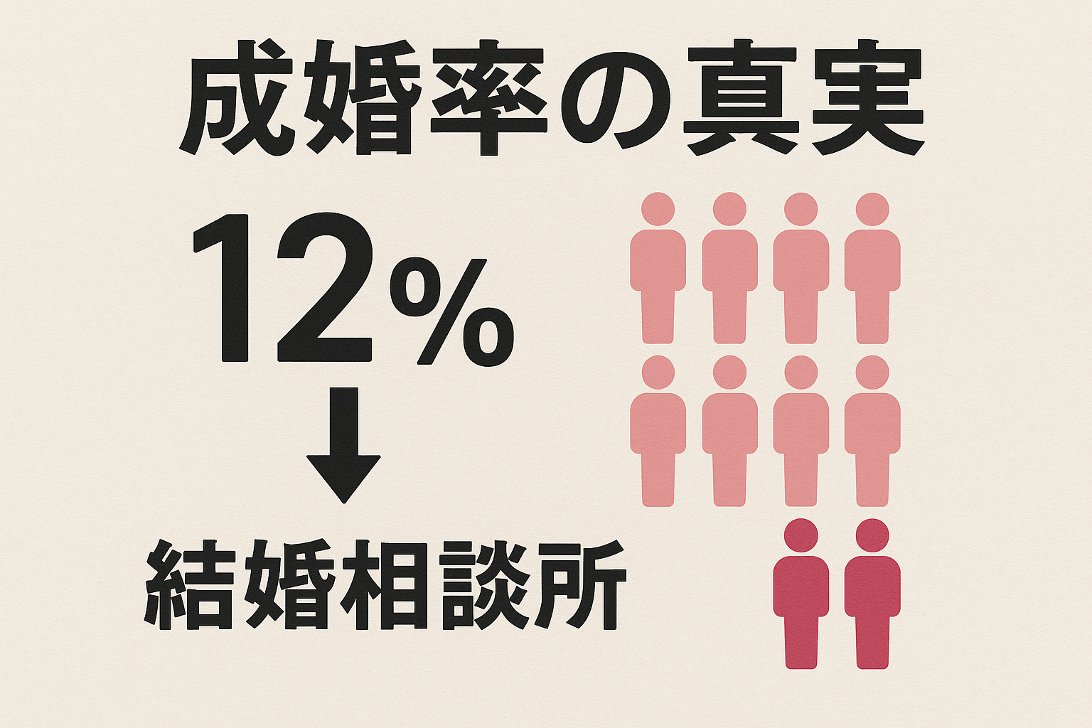 成婚率 真実 結婚相談所