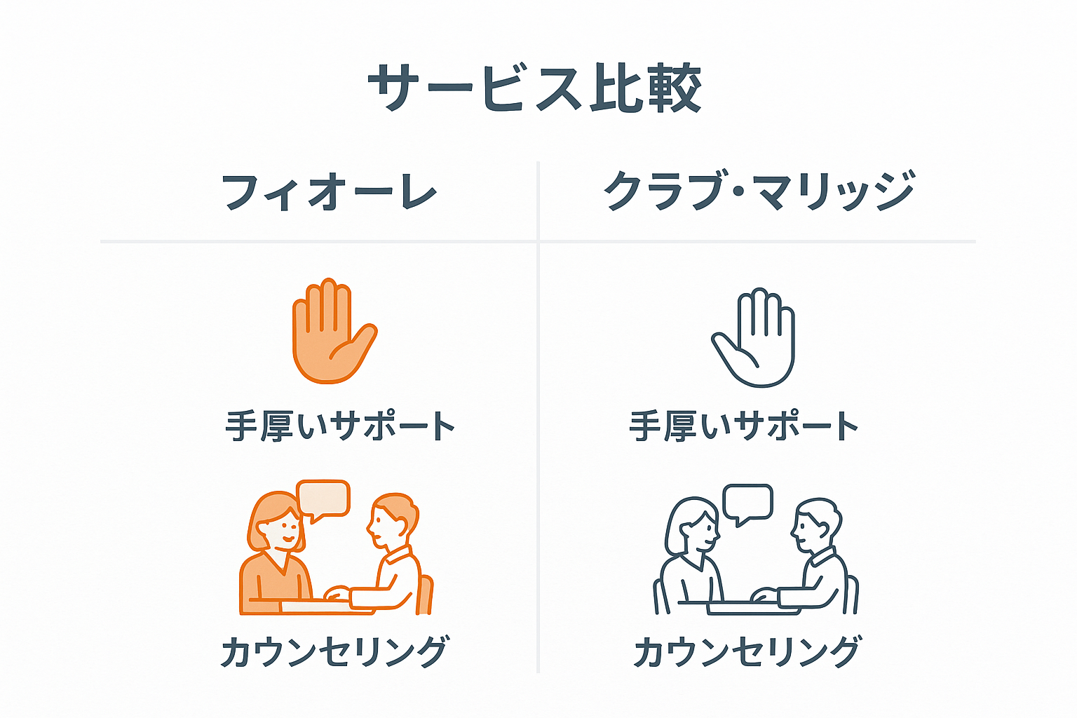 仲人型結婚相談所の成婚率を劇的に上げる!専任カウンセラーの手厚いサポートと成功に導くカウンセリング戦略|セクション画像