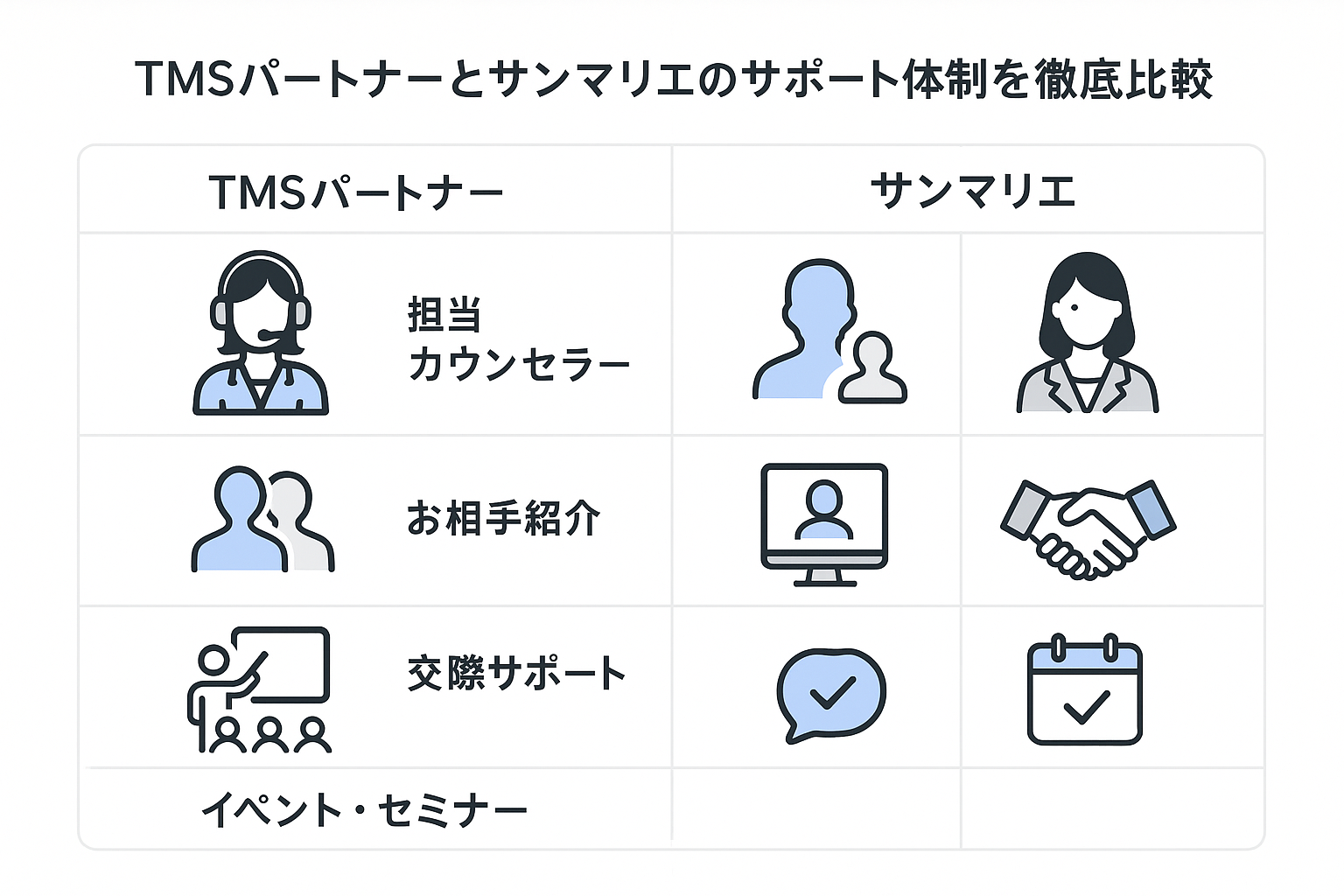 仲人型結婚相談所の成功戦略:専任カウンセラーの手厚い支援で理想の結婚を掴む|セクション画像