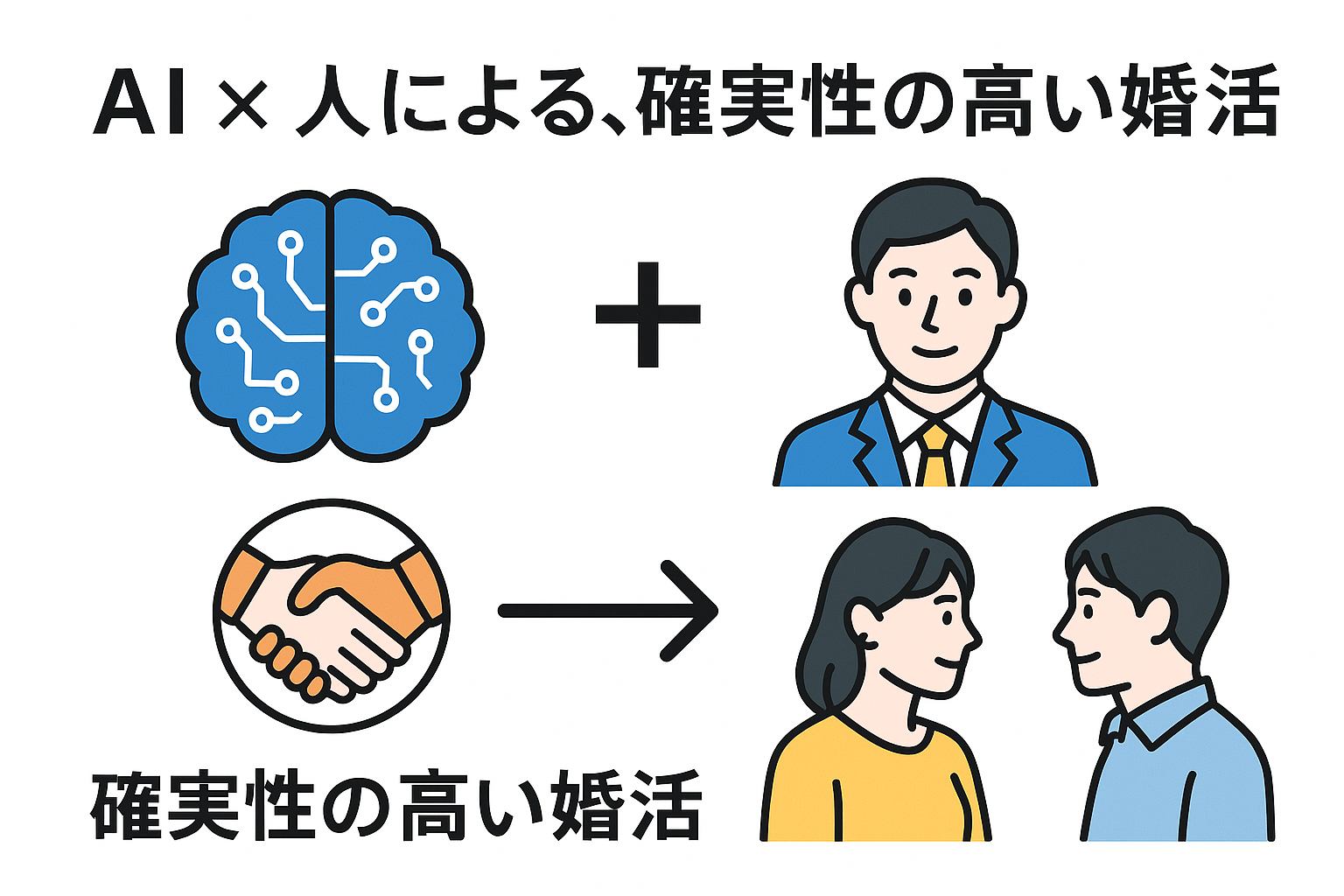 【2025年最新】パートナーエージェントの特徴、利用料金、IBJ提携後のコスパと成婚への確実性を徹底解説｜セクション画像