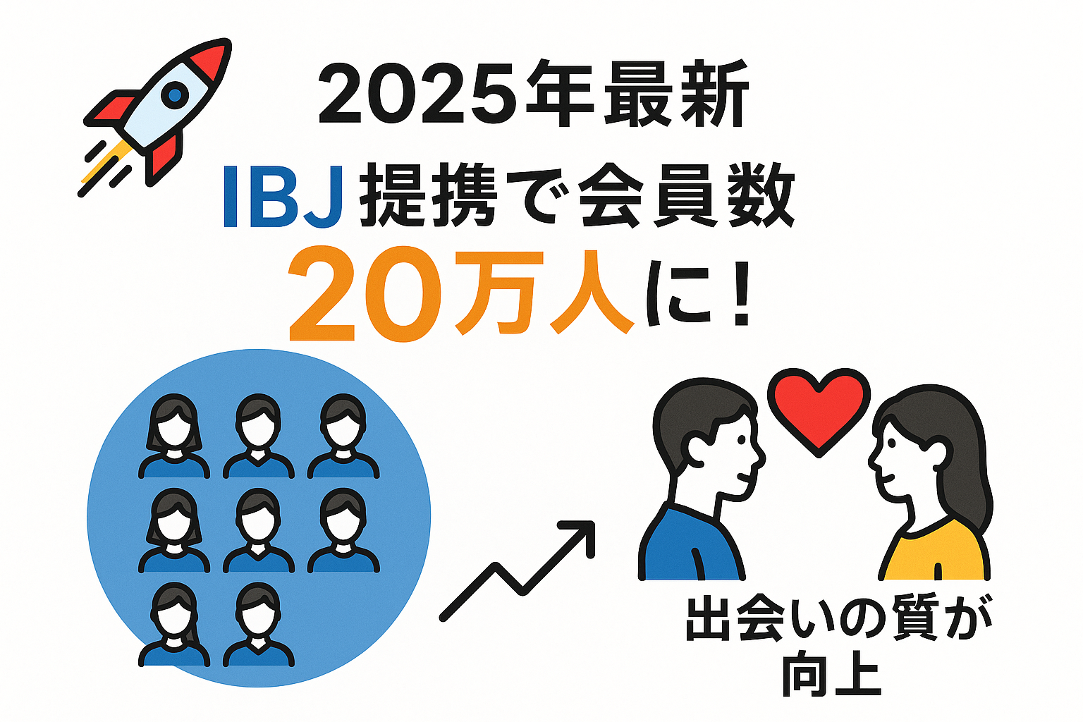 【短期間で理想の結婚へ】パートナーエージェントが実現する驚異の「1年以内の交際率」と「成婚までの平均期間」の秘密｜セクション画像