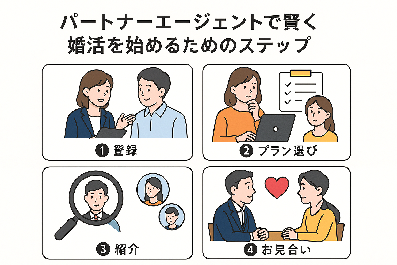 【短期間で理想の結婚へ】パートナーエージェントが実現する驚異の「1年以内の交際率」と「成婚までの平均期間」の秘密｜セクション画像