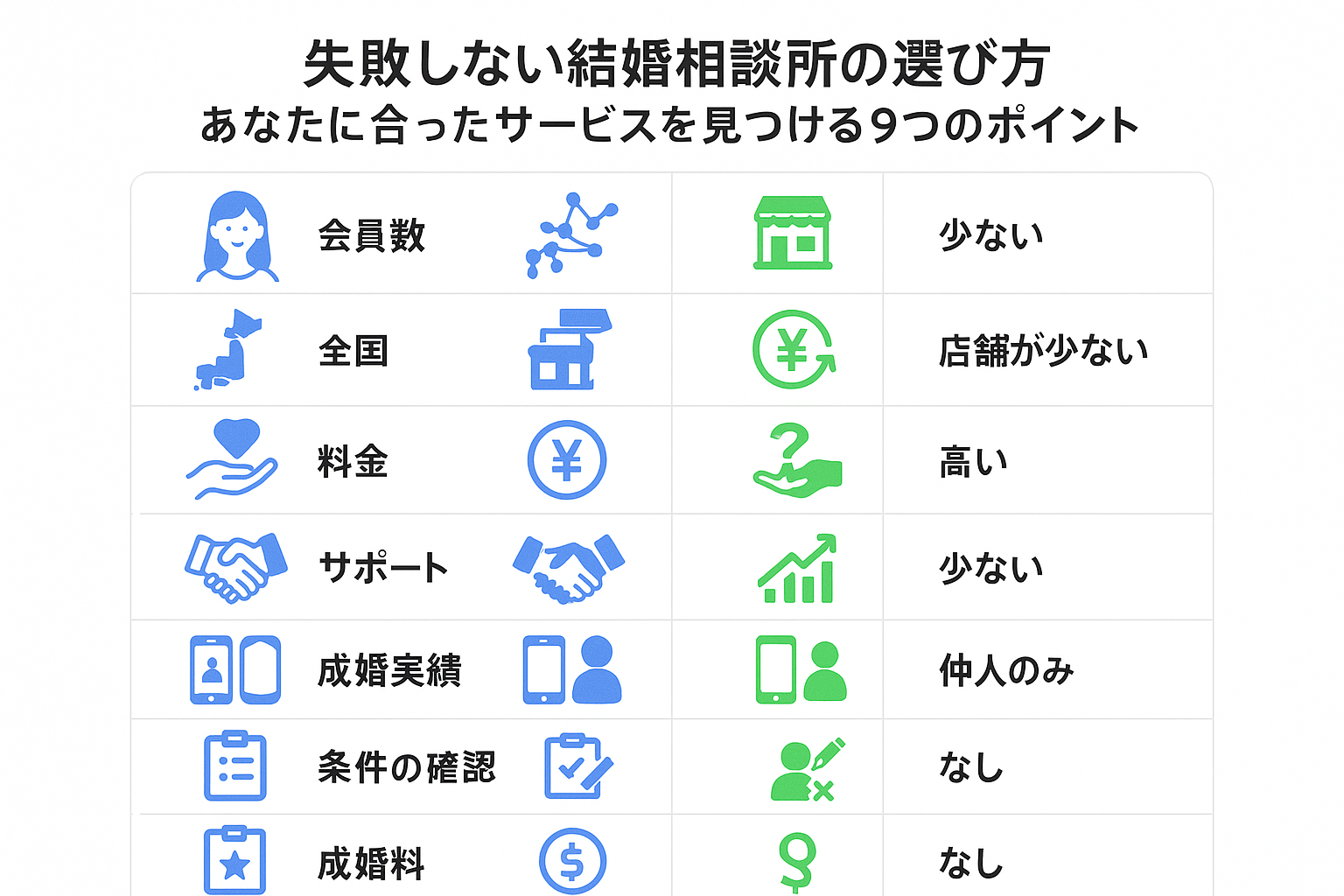 【良い口コミ多数!】高評価が証明する結婚相談所の魅力とは?パートナーエージェントとエン婚活で安心の婚活を徹底比較|セクション画像