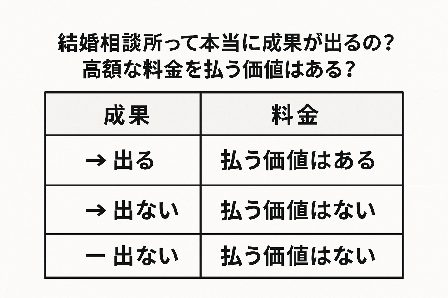 【体験談でわかる】大手結婚相談所の実態!IBJメンバーズとゼクシィ縁結びエージェントの評判・実績を徹底比較|セクション画像