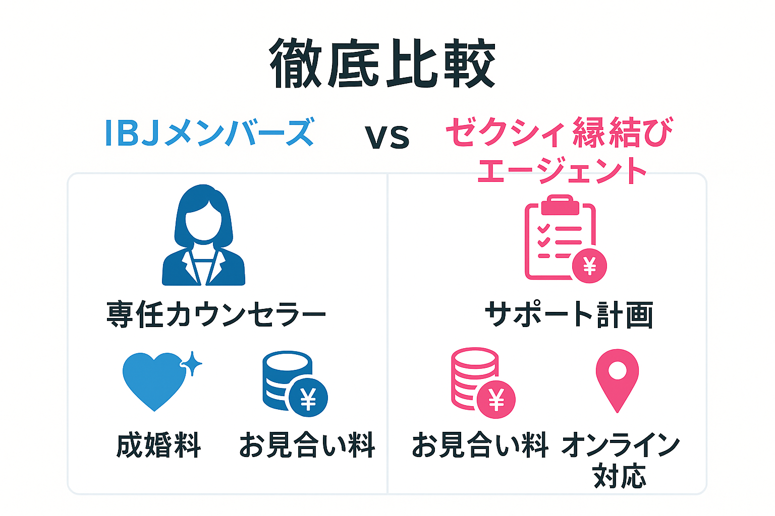 【体験談でわかる】大手結婚相談所の実態!IBJメンバーズとゼクシィ縁結びエージェントの評判・実績を徹底比較|セクション画像