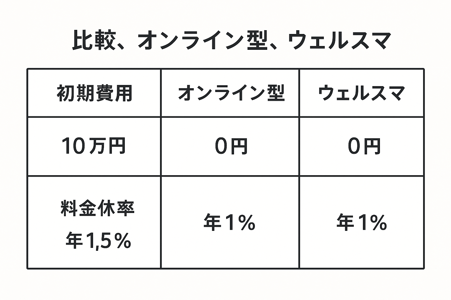 結婚相談所の初期費用を徹底比較!入会金・月額料金の相場から年齢別の賢い選び方、お得なキャンペーン活用術まで解説|セクション画像
