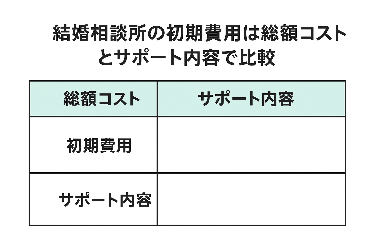 結婚相談所の初期費用を徹底比較!入会金・月額料金の相場から年齢別の賢い選び方、お得なキャンペーン活用術まで解説|セクション画像