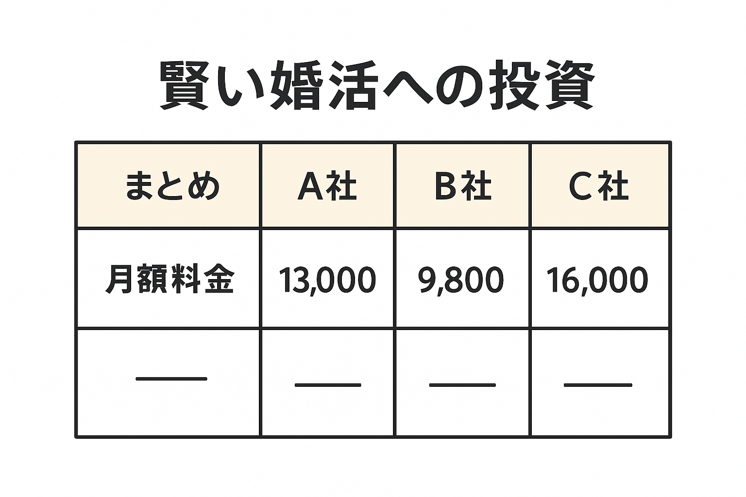 賢く始める婚活!結婚相談所の月額料金を比較し入会金・成婚料を含めた総額とコスパの良い選び方【2025年最新】|セクション画像