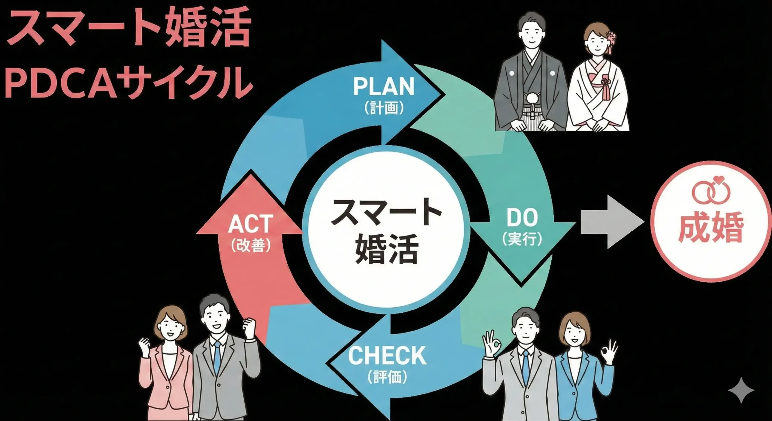 パートナーエージェントが選ばれる理由と独自の特徴