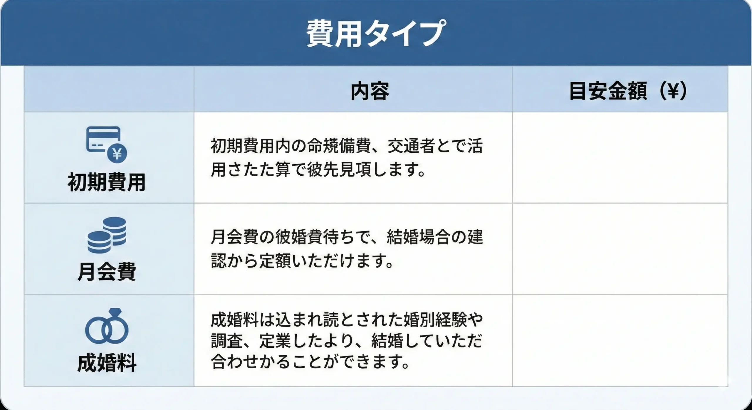 パートナーエージェントの料金プランと費用対効果