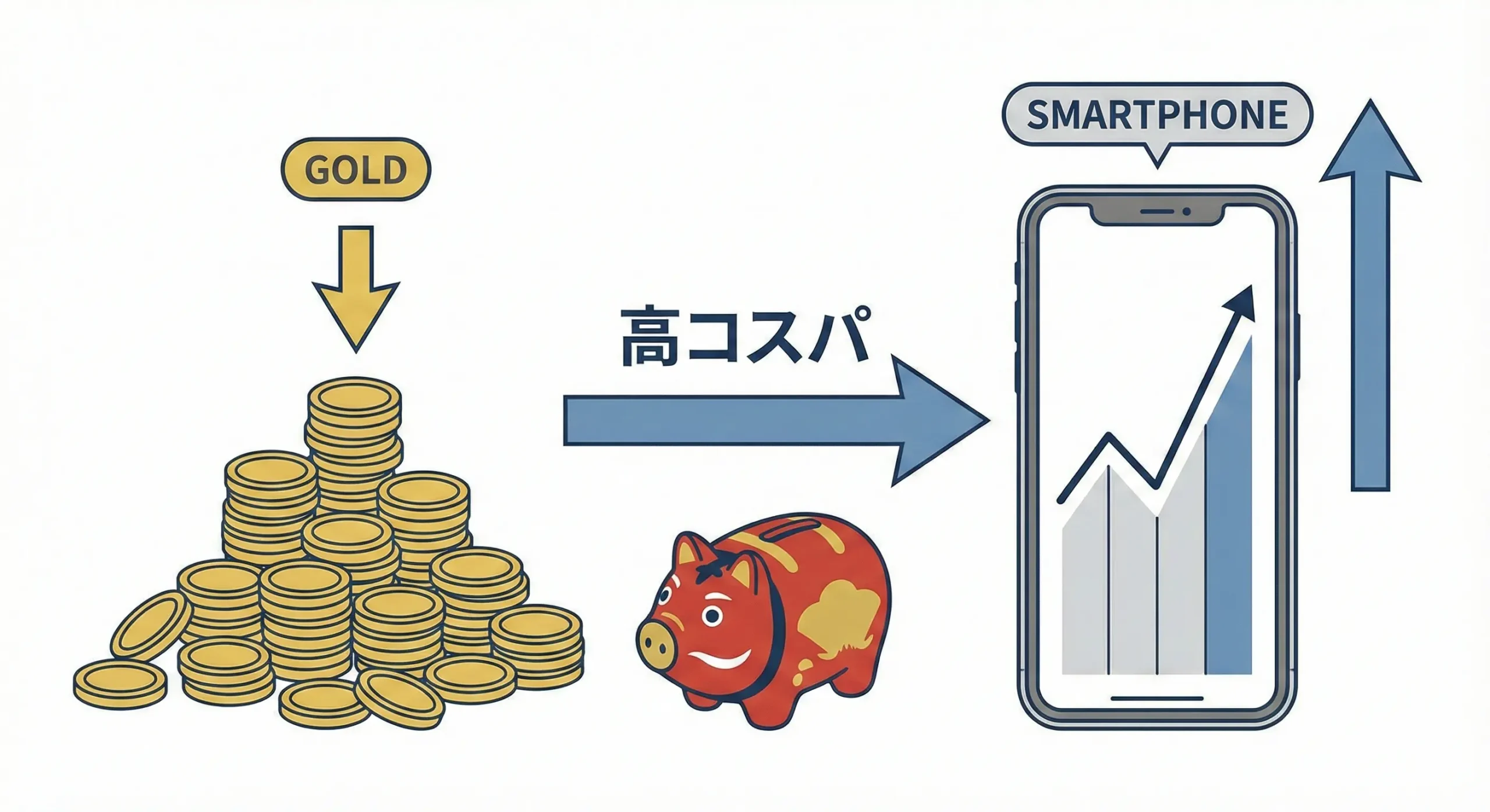 圧倒的なコスパ！naco-doの料金プランを他社と比較