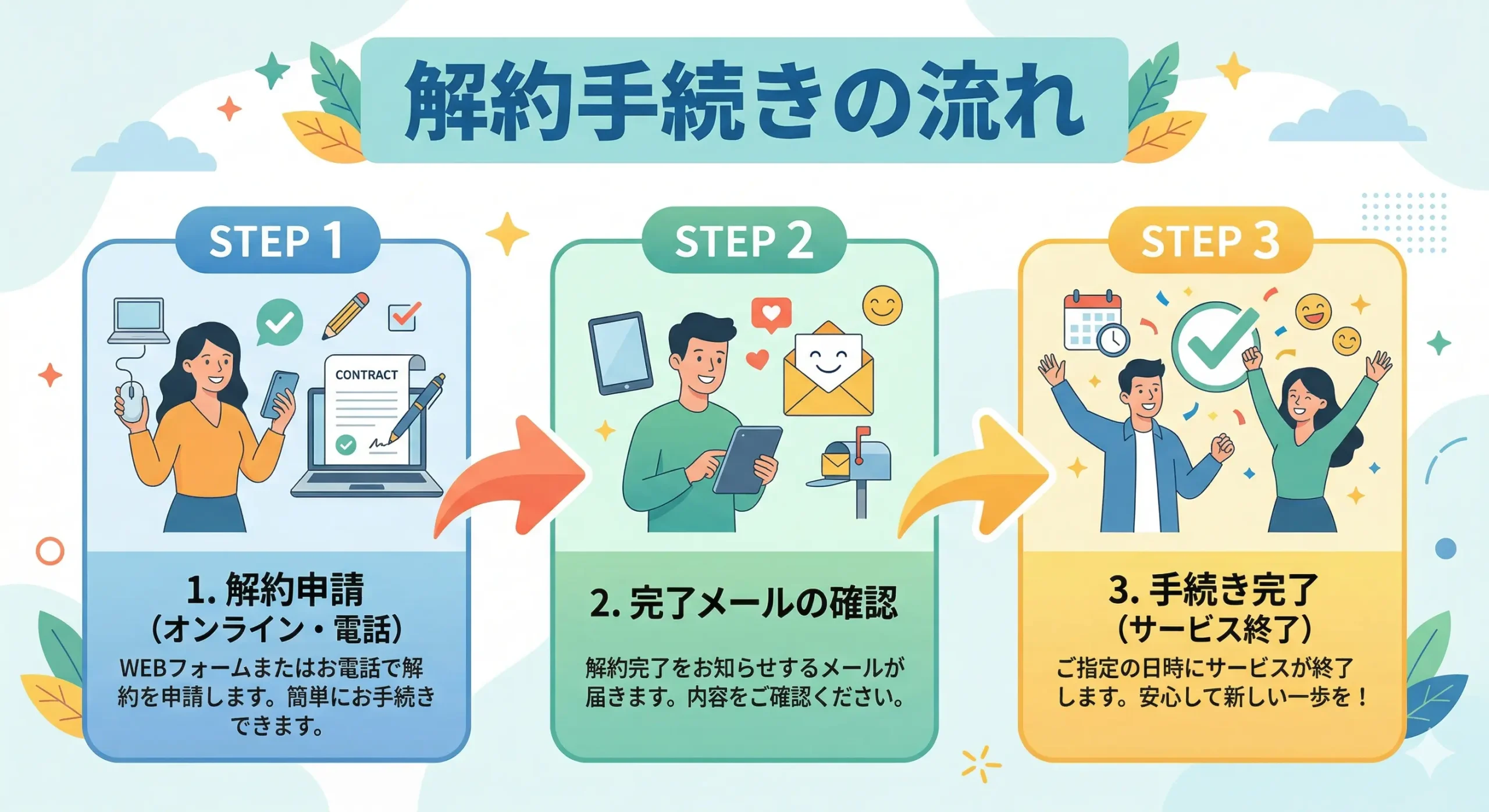 フィオーレの退会手続きと中途解約の流れを徹底解説