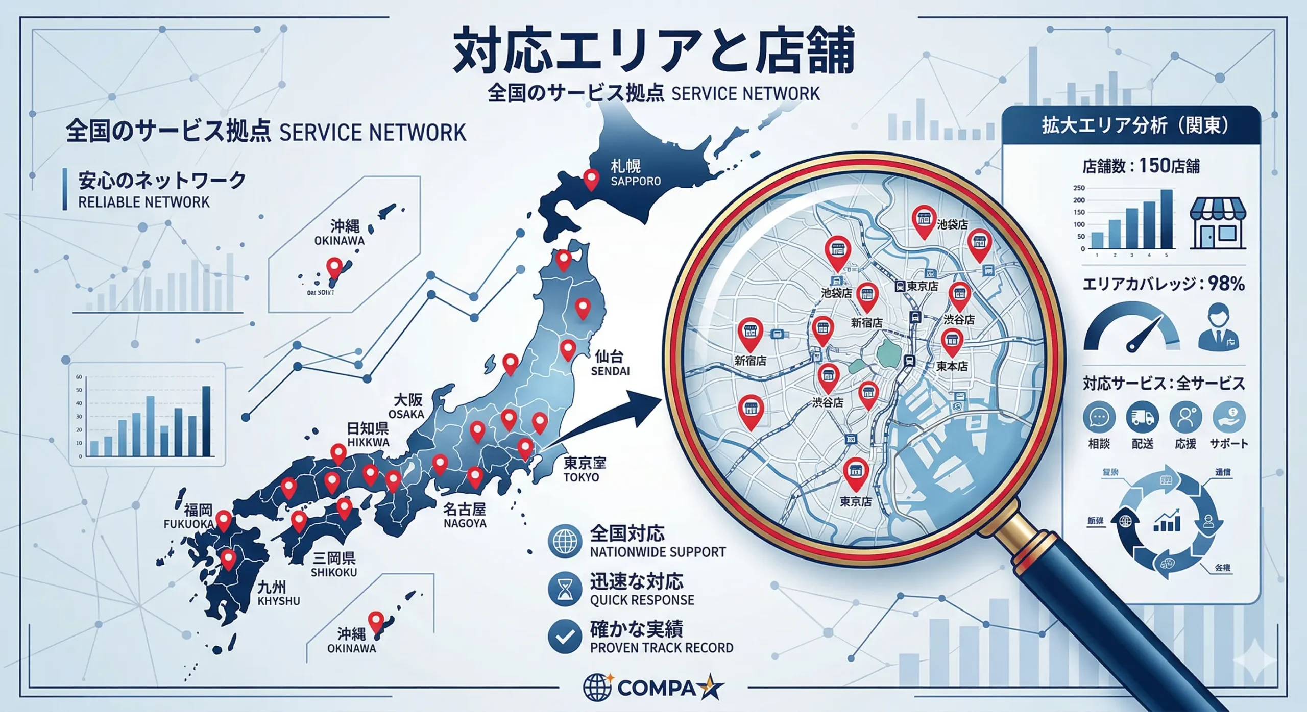 フィオーレの店舗一覧と対応エリア！近くにない場合の対策
