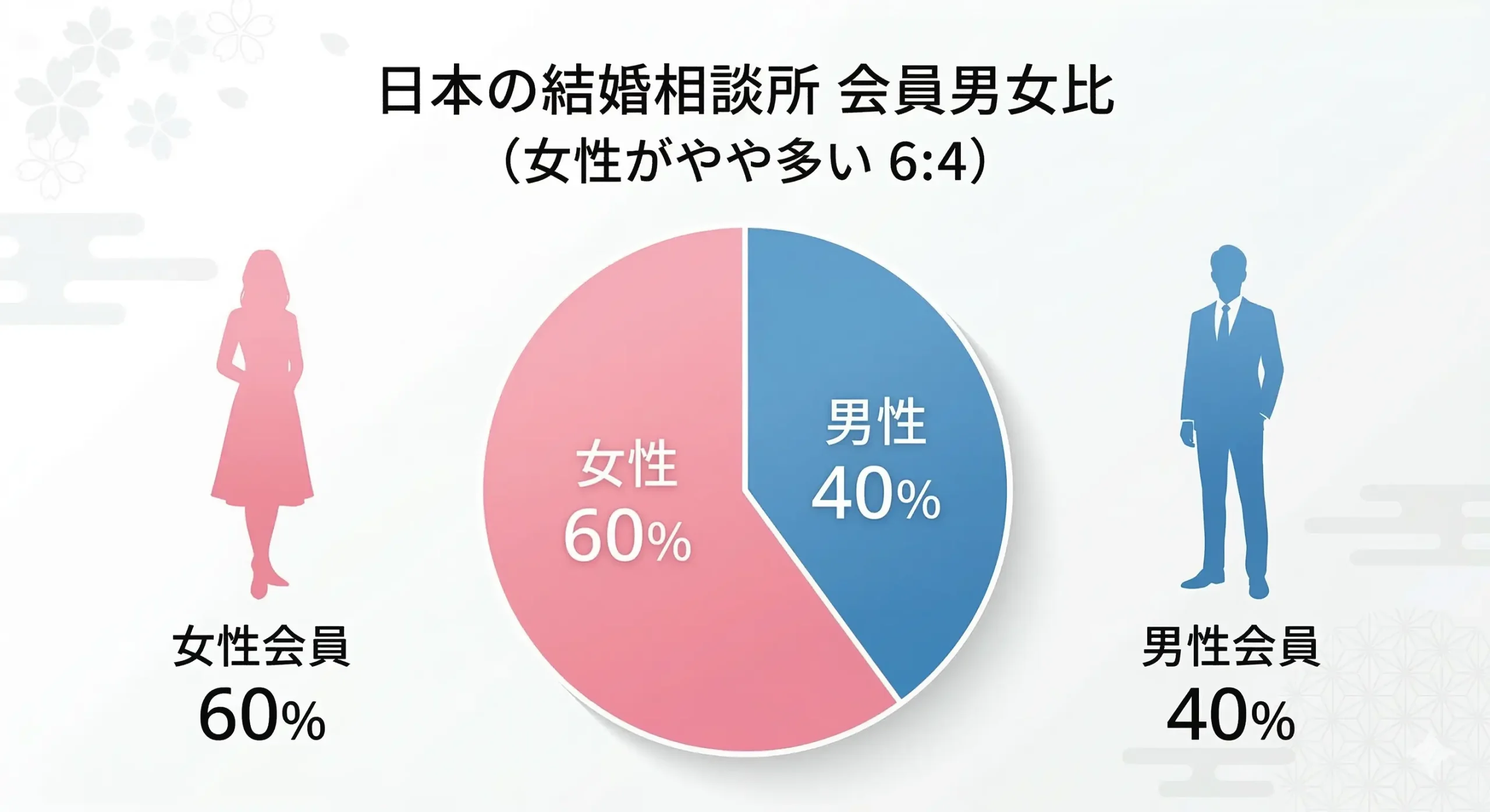 サンマリエの男女比の真実！婚活しやすい割合なのか徹底解説