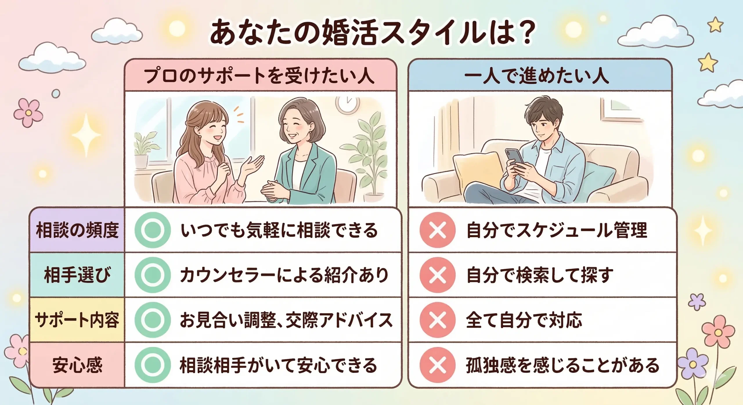 サンマリエに向いている人・いない人！男女比や年代比率からの結論