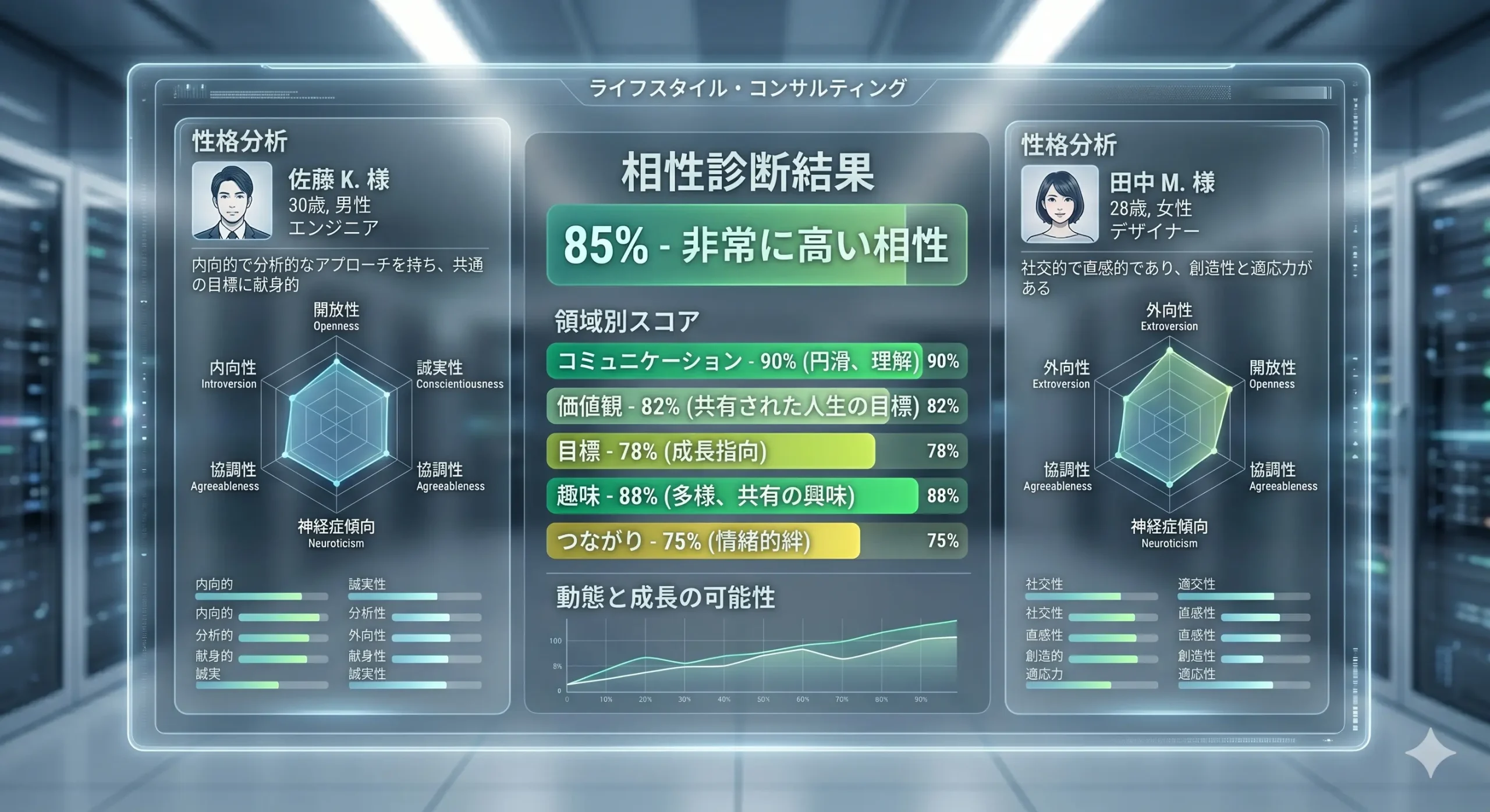 エンジェルの特徴と独自の性格分析マッチング