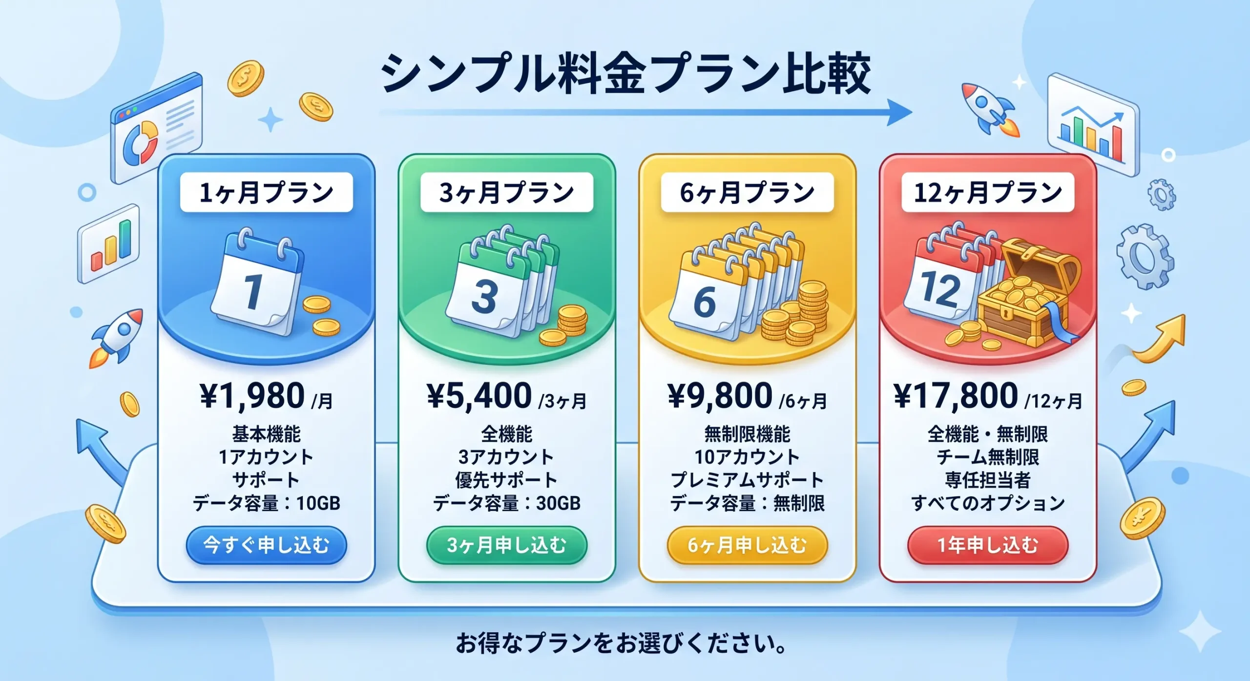 エンジェルのコースと料金プランの違い