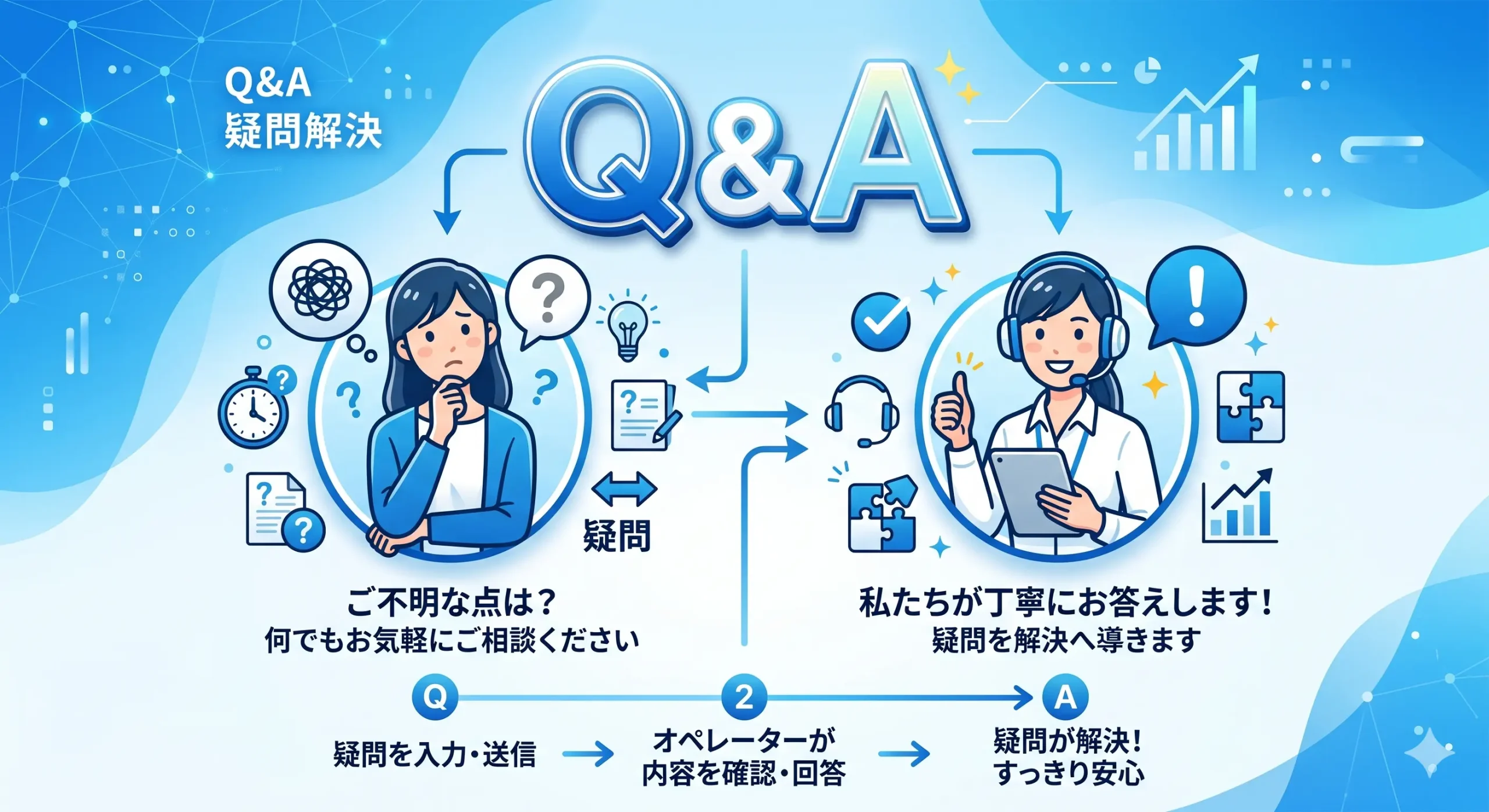 エンジェルに関するよくある質問