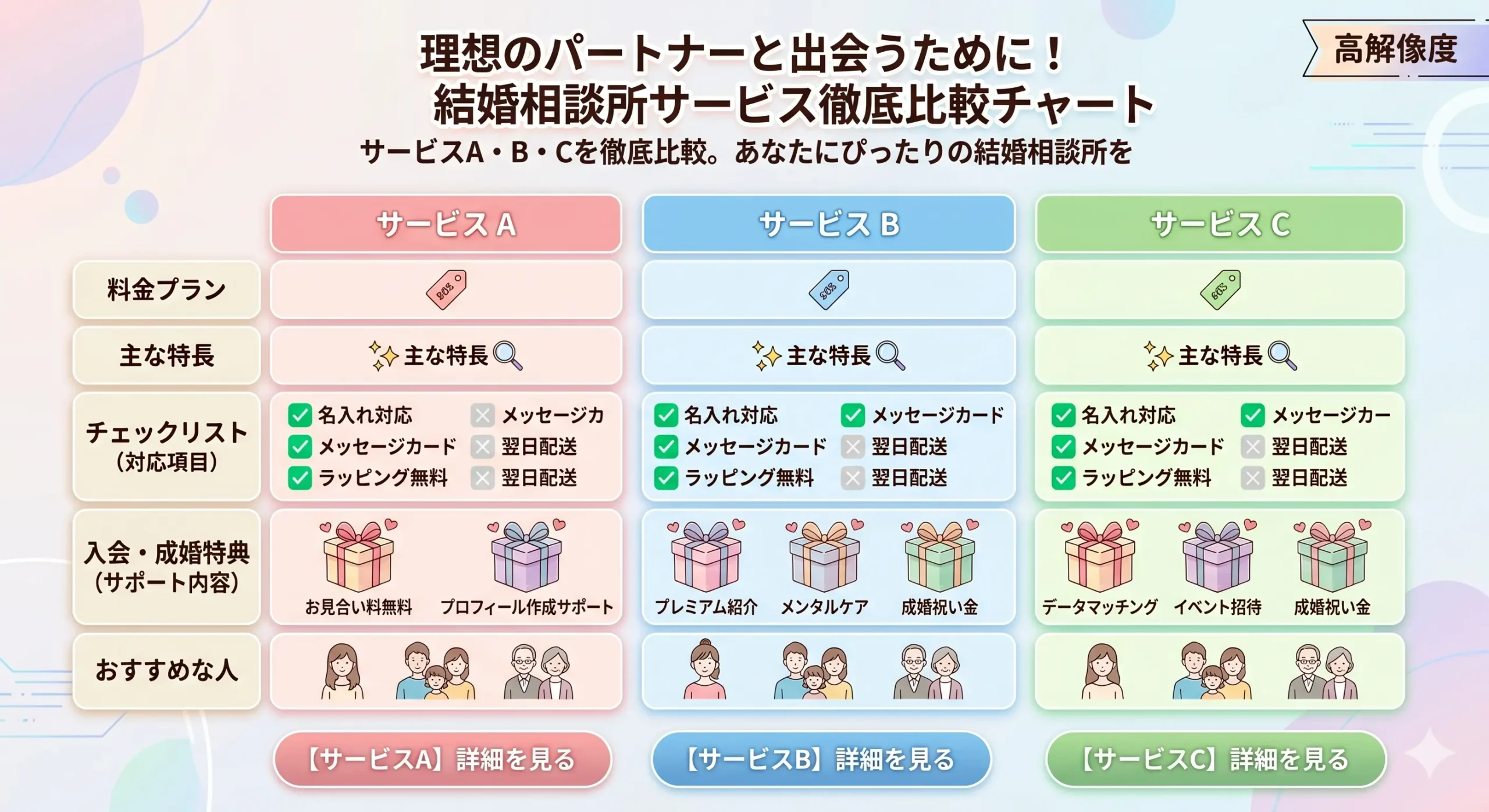 Bridalチューリップの特典・優待・キャンペーン一覧