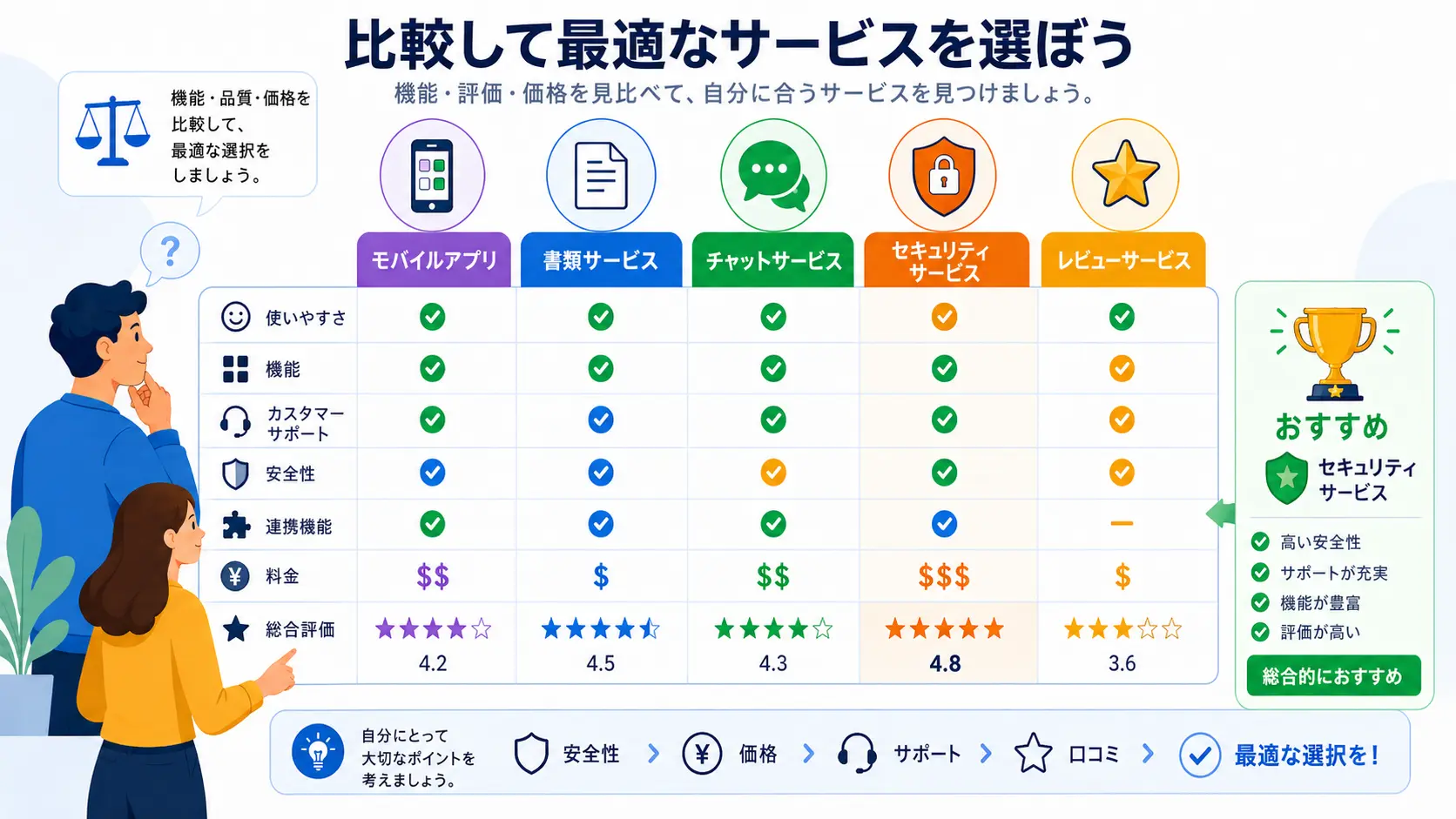 他の婚活サービスと比較するときのポイント