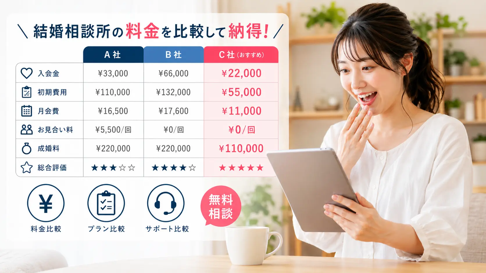 マスクdeお見合いの特典は？初期費用0円・成婚料0円が魅力