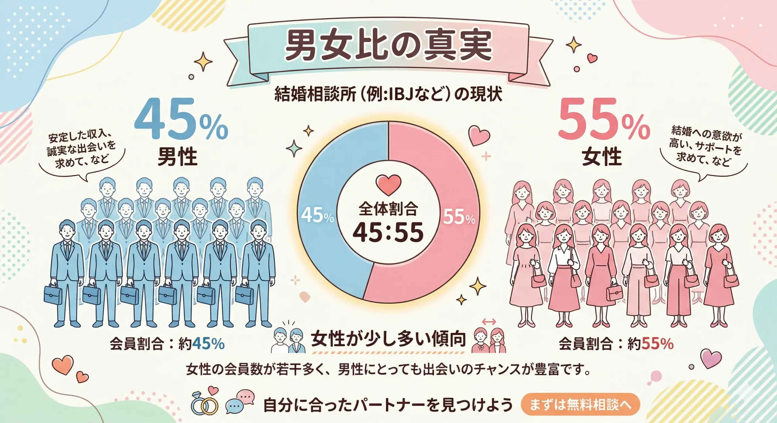 TMSパートナーの男女比は?入会前に知っておくべき真実