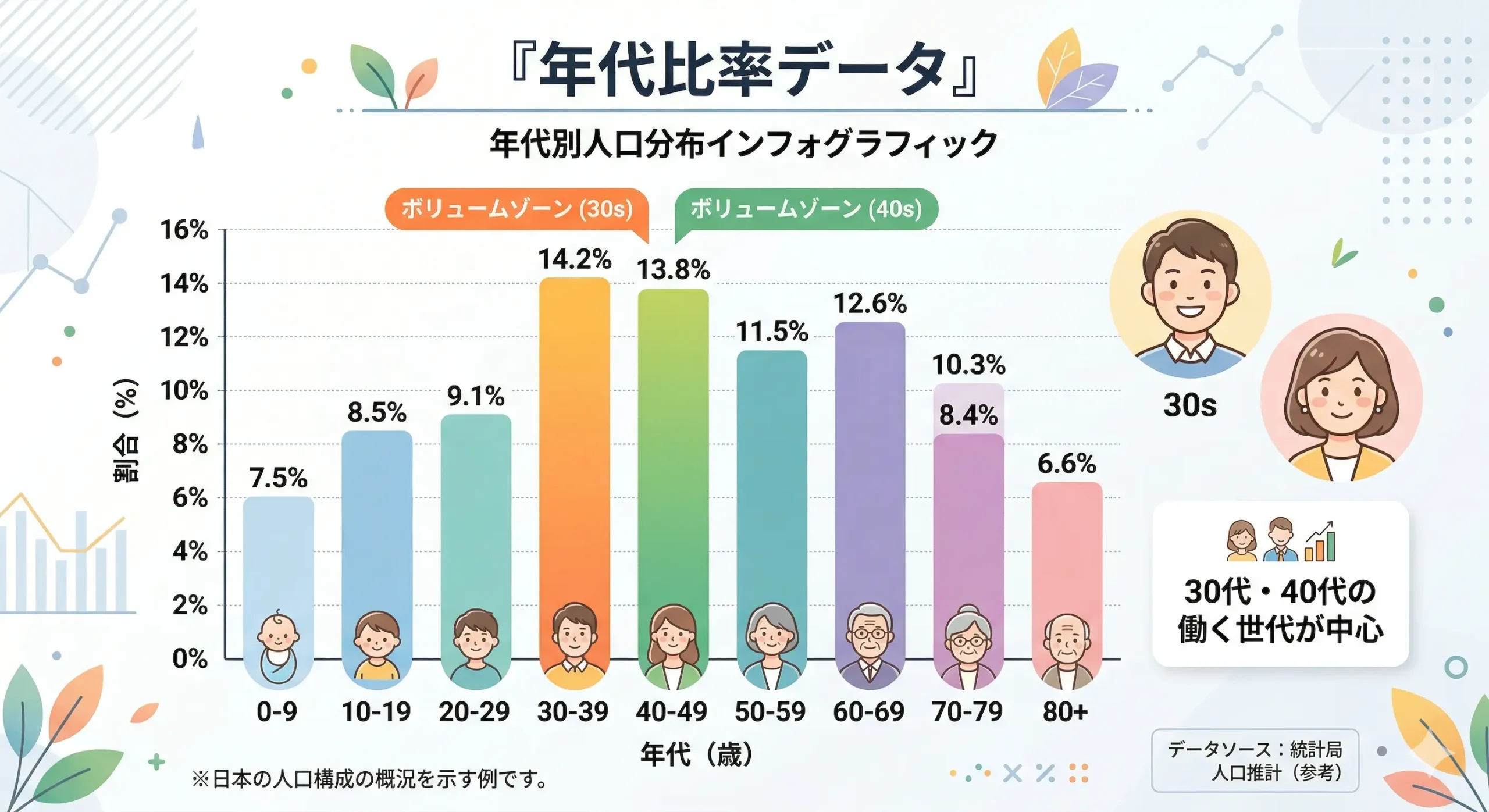 TMSパートナーの年代比率は?30代・40代は多い?
