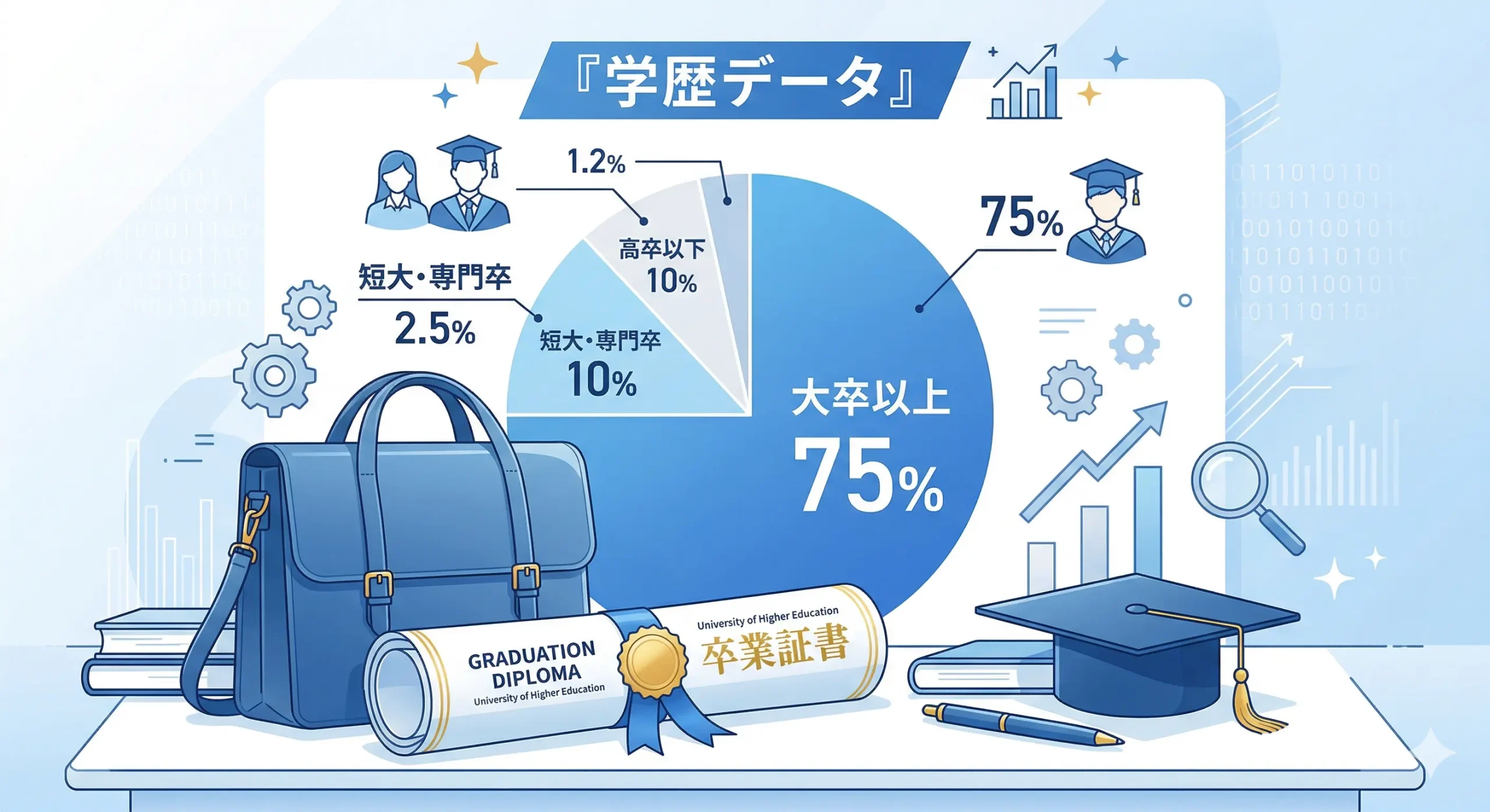 TMSパートナーの学歴は?大卒以上の割合と特徴
